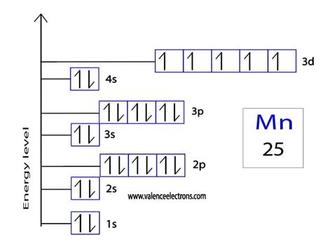how many valence electrons in mn|Electron Configuration for Manganese (Mn, Mn2+, Mn4+).